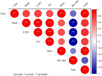 Investigating the follow-up discontinuation among people living with HIV in North Shoa Zone, Oromia, Ethiopia